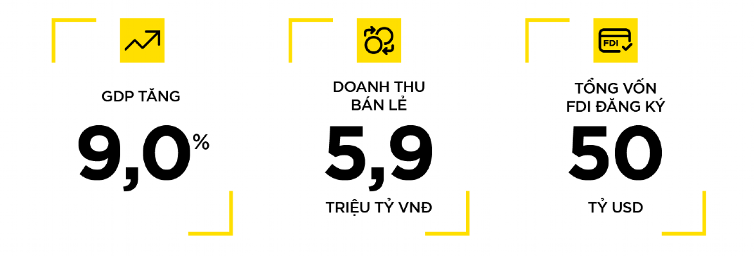 Báo cáo bất động sản việt nam quý 3 2026