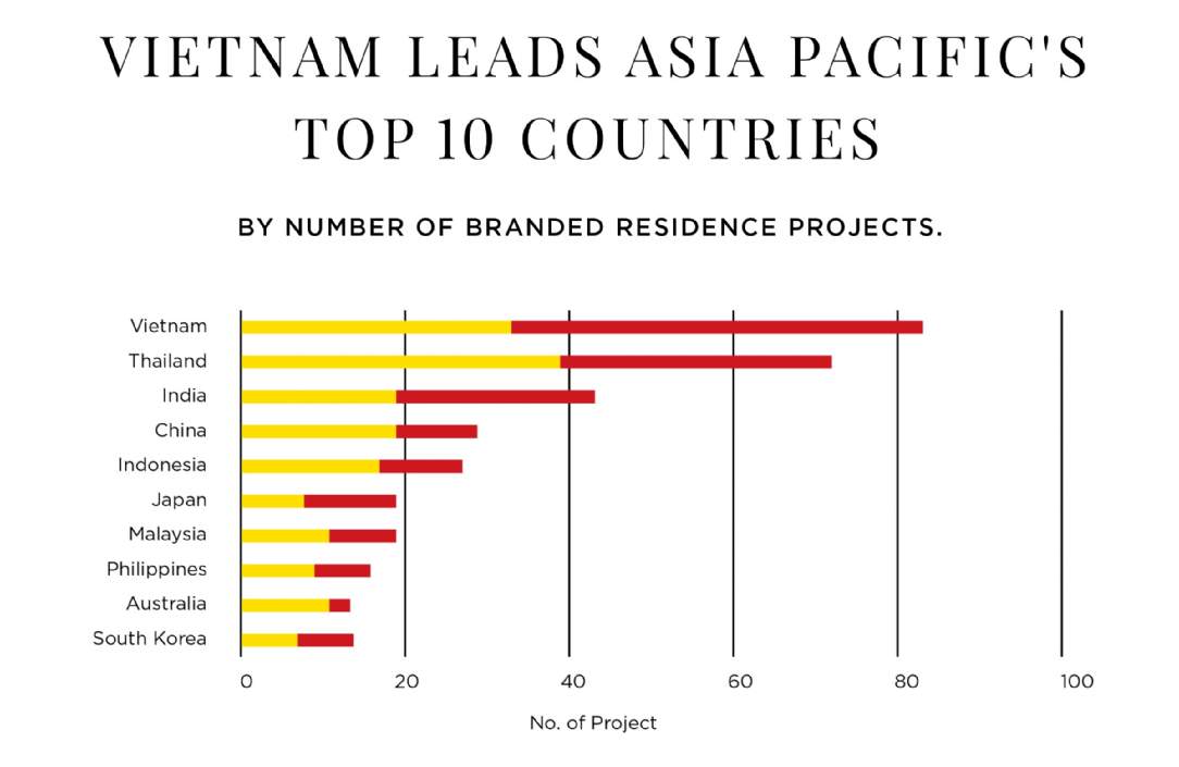 branded residence projects by country