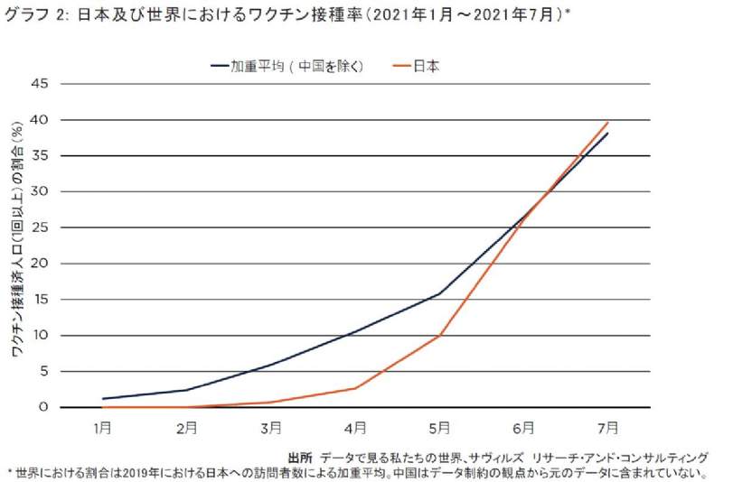 グラフ 1 | 訪日観光客数、2007年～2020年上半期