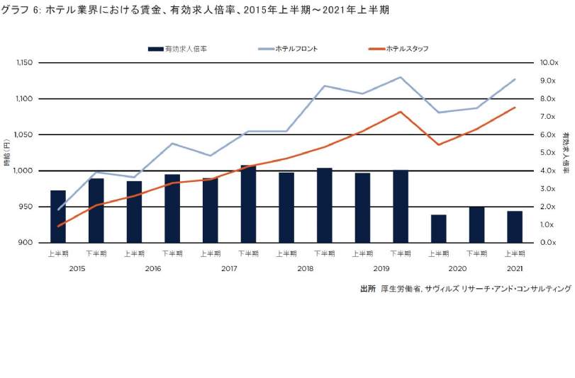 グラフ 2: ホテル客室供給数、1982年～2023年* 