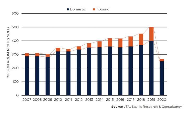 Savills New Zealand | Japan Hospitality Aug 2021