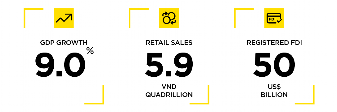vietnam real estate market report q3 2026